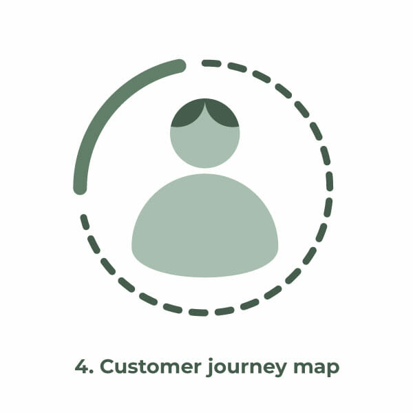 4. customer journey map